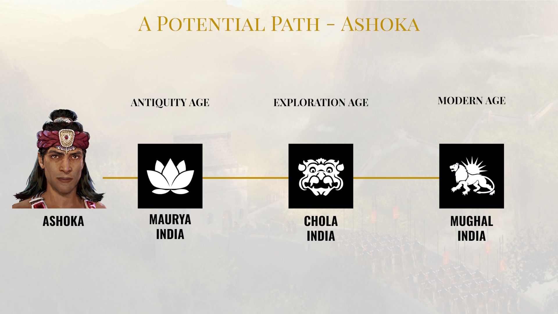 ashoka leads three ages of india in a civilization 7 preview image.