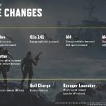 Call of Duty: Mobile (Twitter) Stay up to date...