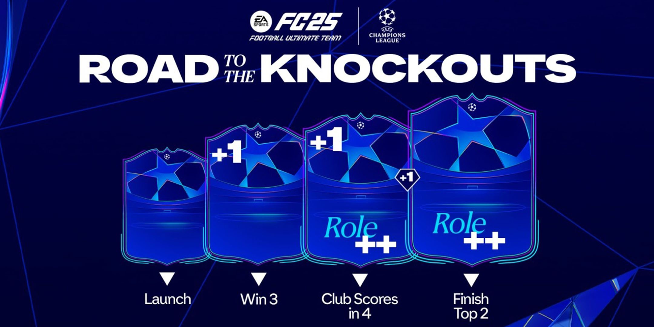 road to the knockouts rttk promo ea sports fc 25