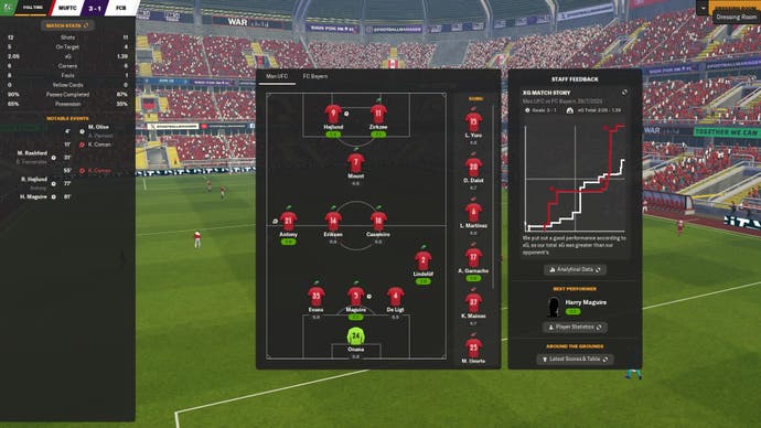 FM24 screenshot showing the post-match xG screen and a lop-sided formation