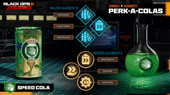 The Speed Cola Perk-A-Cola and all unlockable Black Ops 6 Augments available for it.