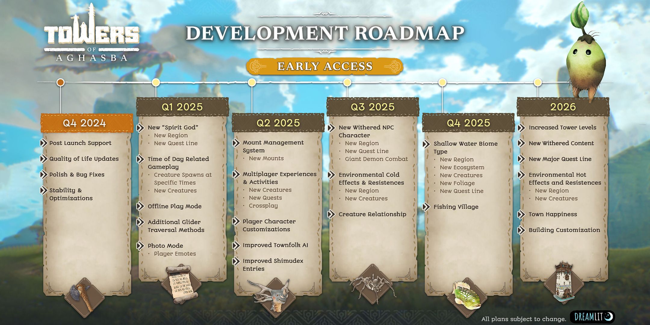 towers of aghasba release date early access development roadmap