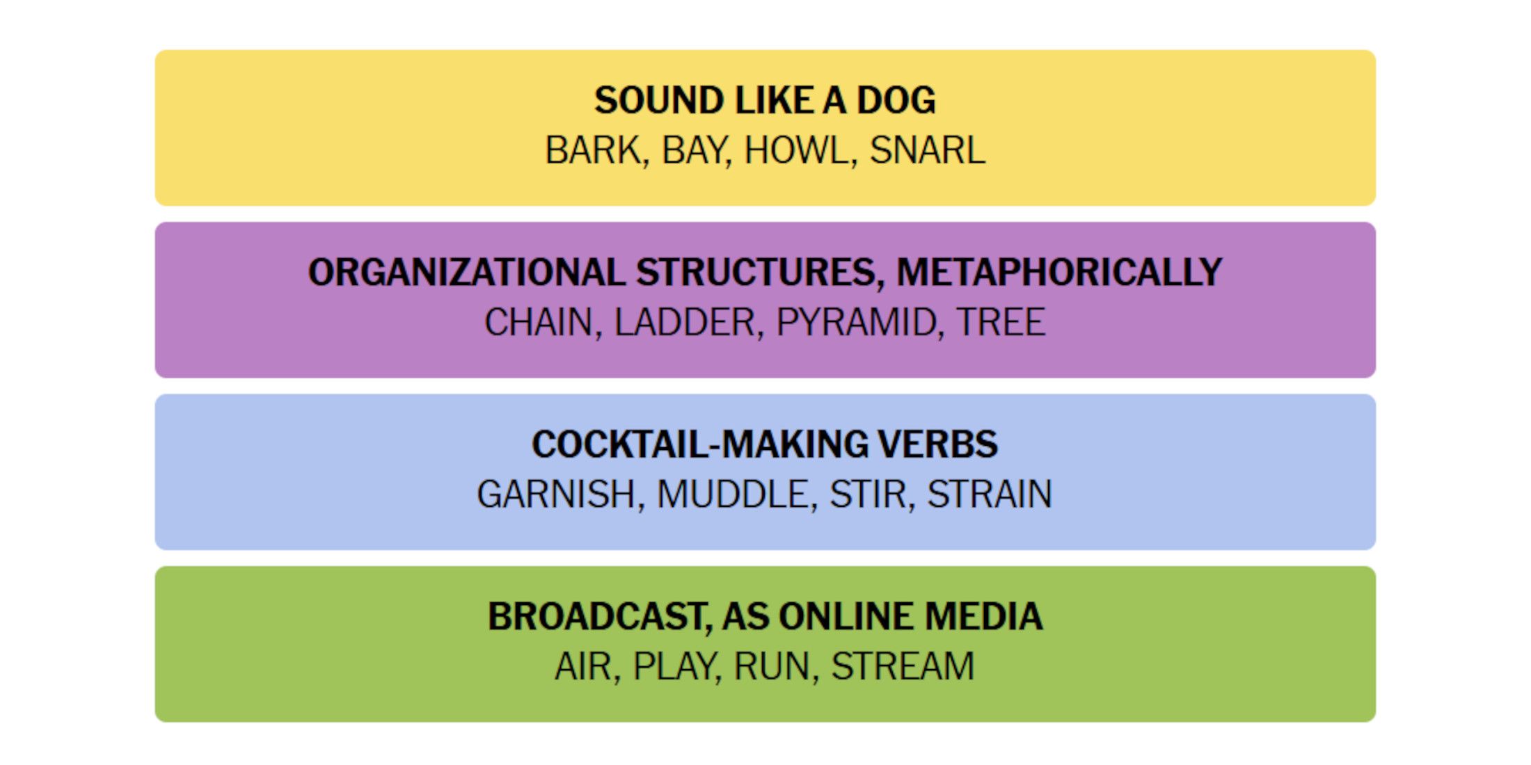 NYT-New-York-Times-Games-Connections-November-20-2024-Answers