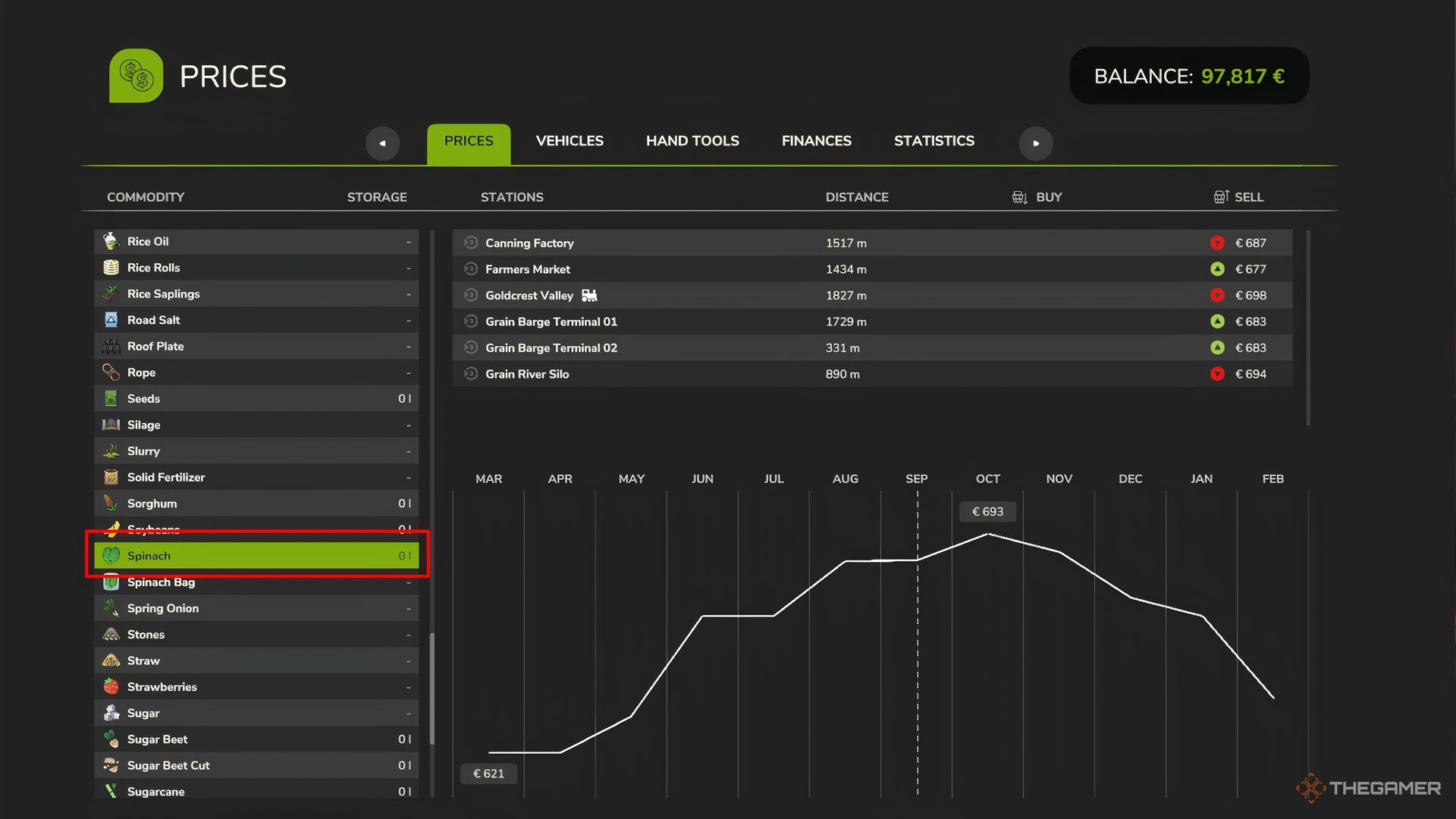 Showing Spinach's pricing line chart in Farming Simulator 25's Prices menu.