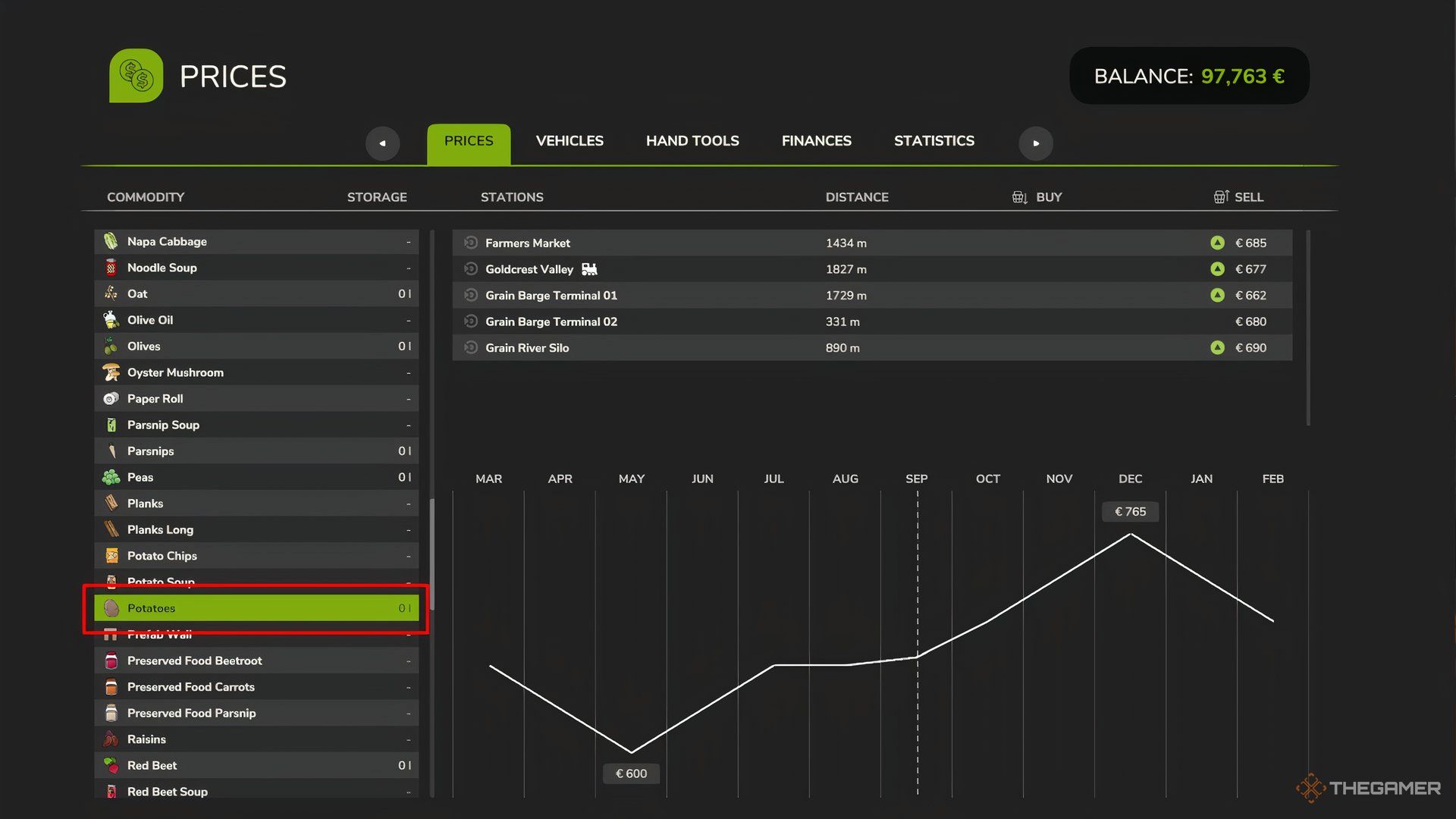 Showing potatoes' pricing line chart in Farming Simulator 25's Prices menu.