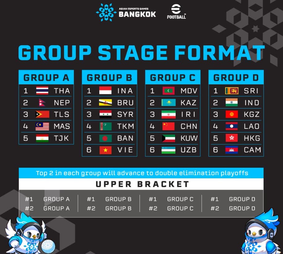 Asian Esports Games (AEG) 2024 eFootball format