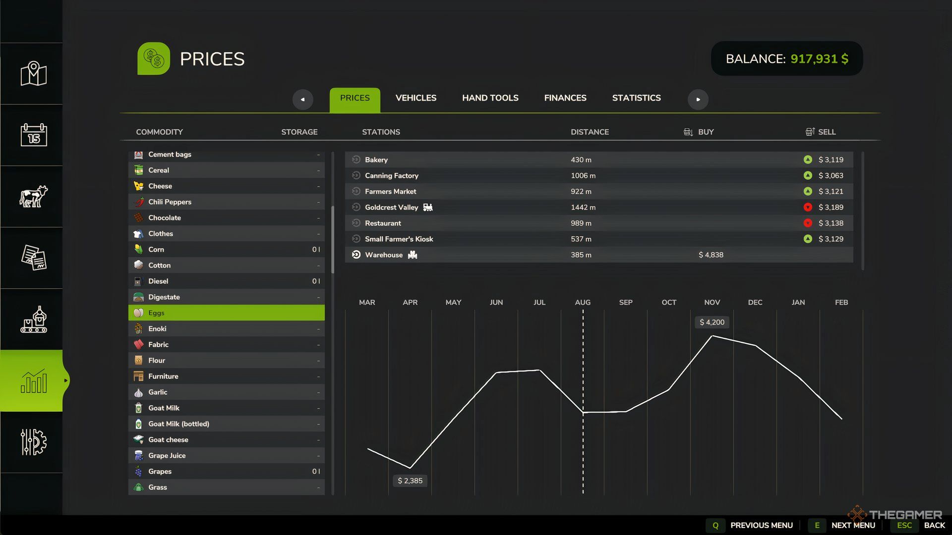 Price Calendar in Farming Simulator 25 showing a graph for egg sell price