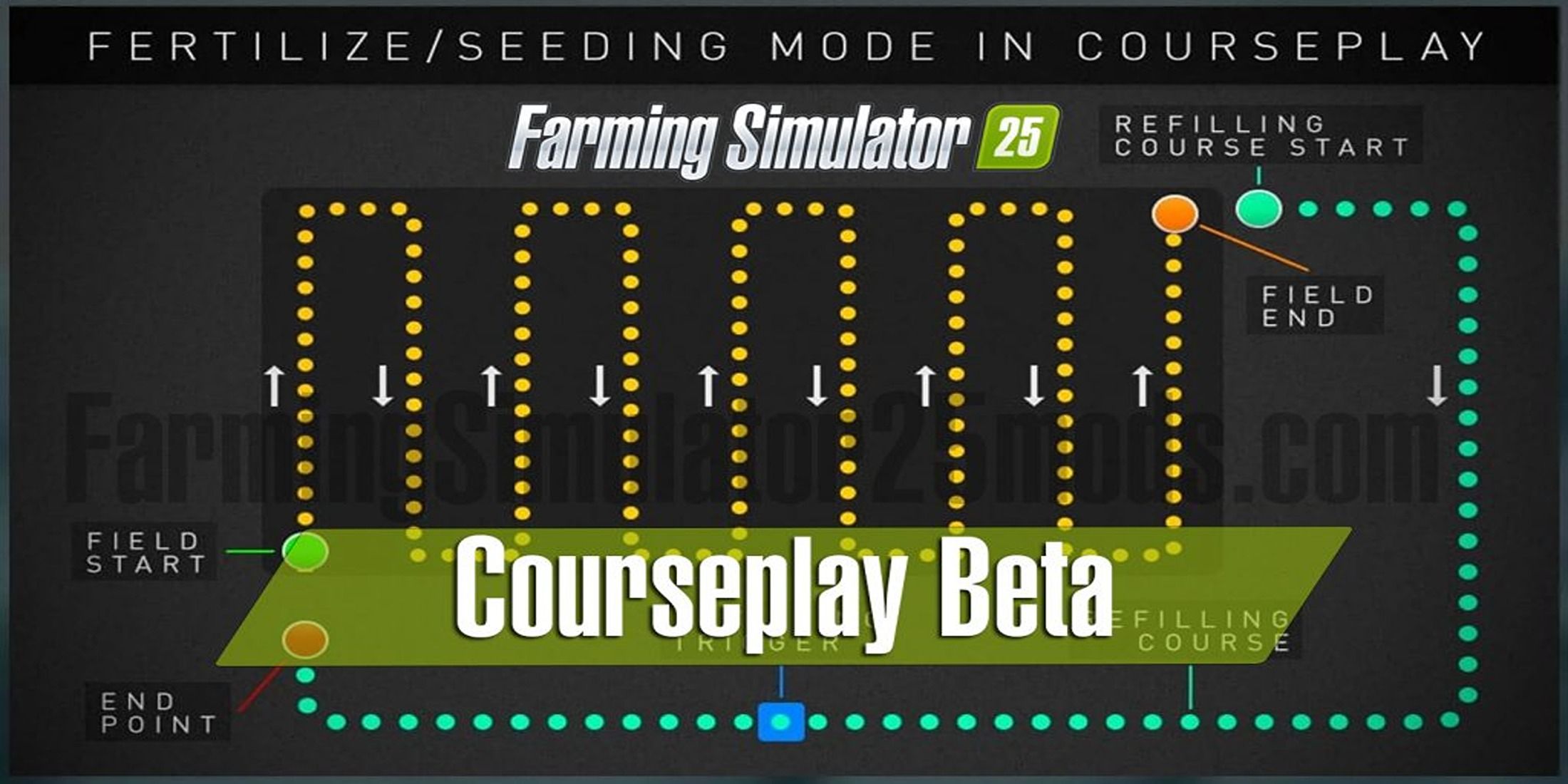 Courseplay Mod In Farming Simulator 25