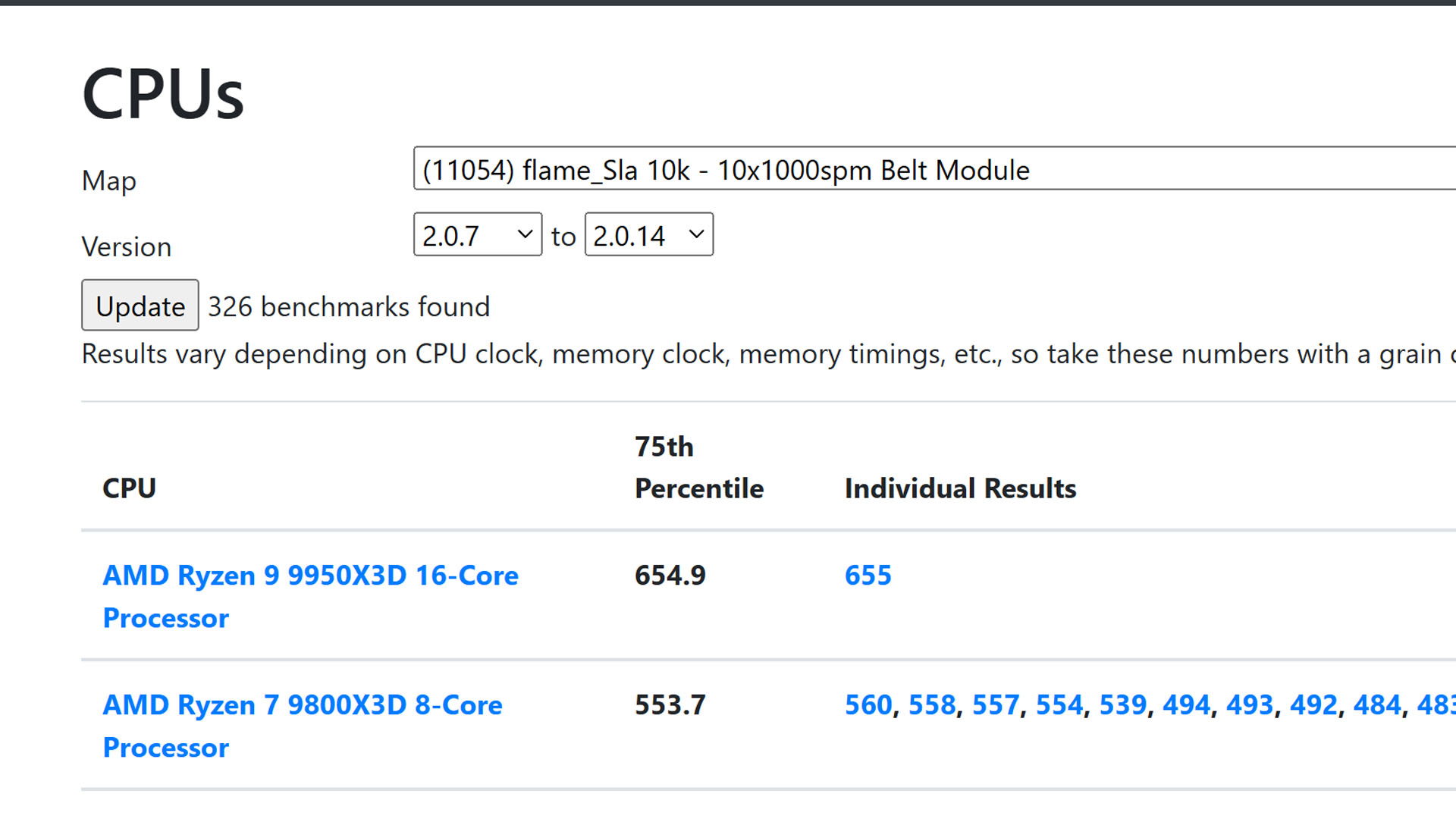 amd ryzen 9 9950x3d benchmark leak result