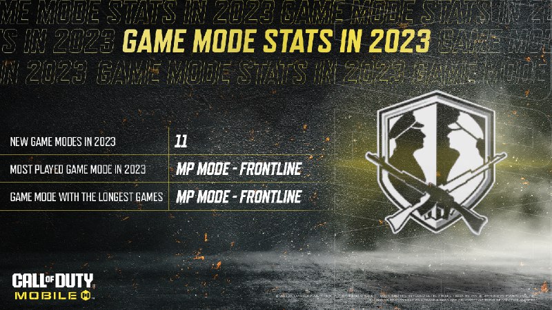 Call of Duty: Mobile (Twitter) Year in Review:...