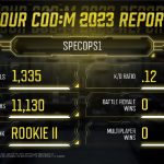 Call of Duty: Mobile (Twitter)Flex your 2023...