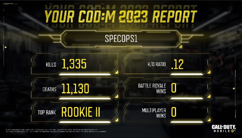 Call of Duty: Mobile (Twitter)Flex your 2023...