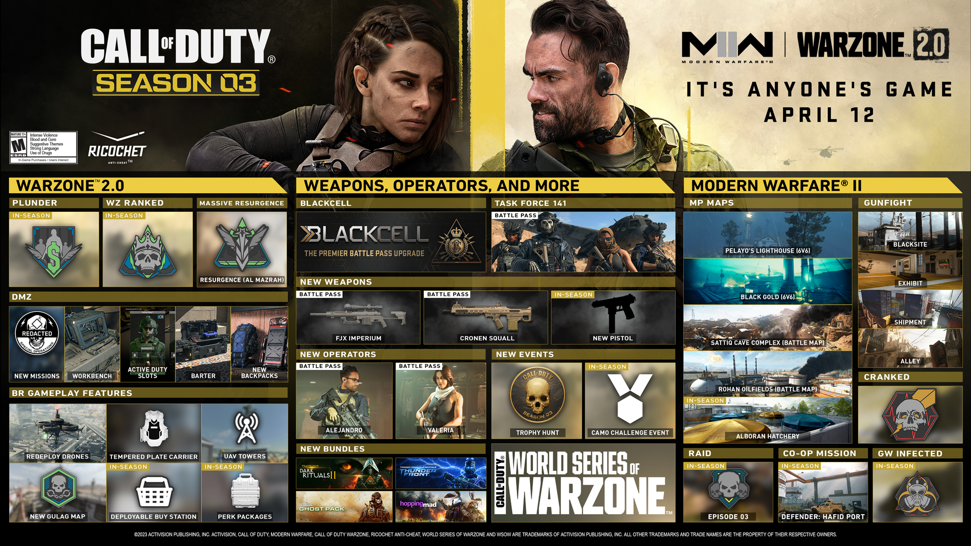 Everything You Need to Know About Season 03 in Call of DutyÂ®: Warzoneâ¢ 2.0 and Call of DutyÂ®: Modern WarfareÂ® II