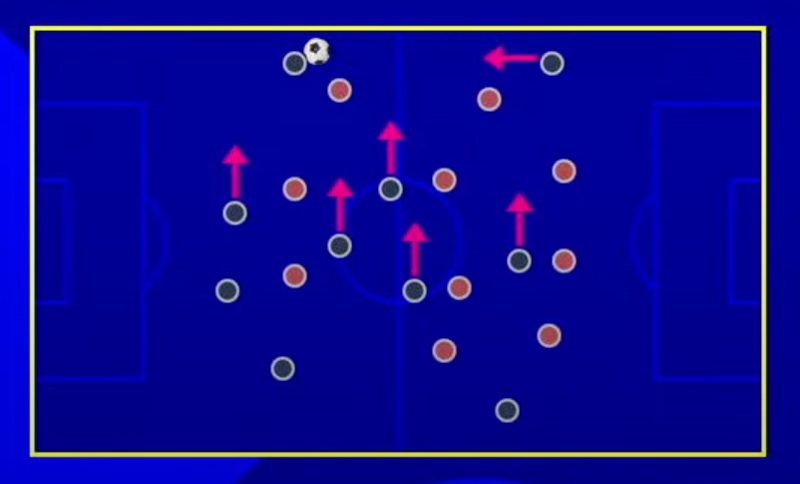 Possession Game in eFootball