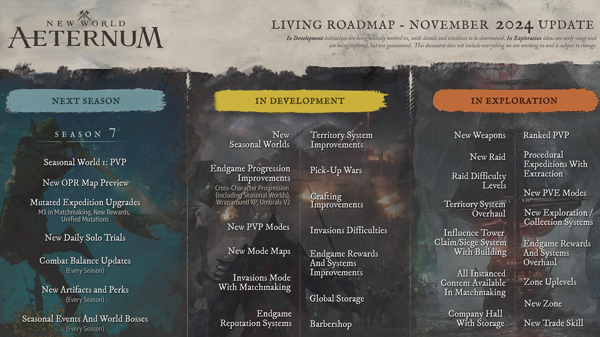 New World Aeternum roadmap: A roadmap highlighting confirmed and potential content coming to New World Aeternum