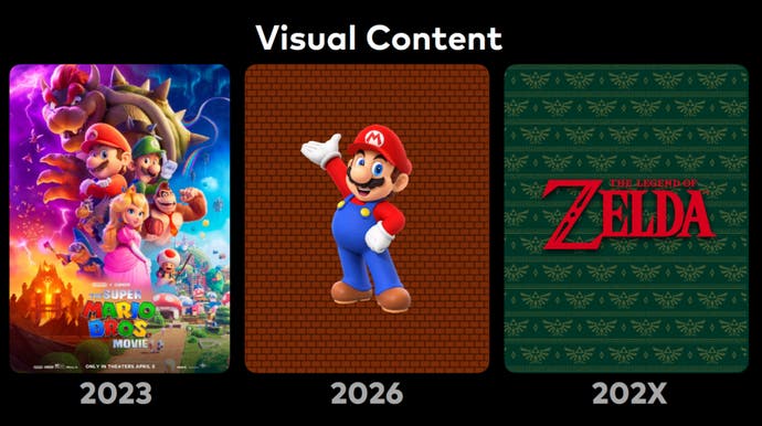 Infographic from Nintendo showing the Zelda film's release window: 202X