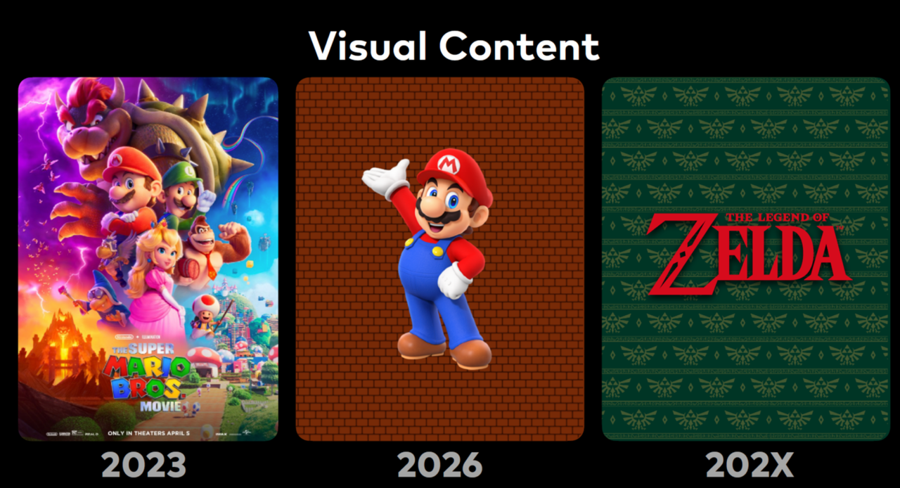 Nintendo shared this visual as part of the company's second-quarter financial results for fiscal 2025. The image shows that The Legend of Zelda movie is planned to arrive before 2030.