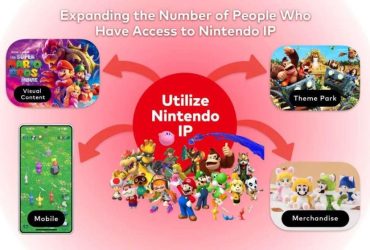 Nintendo Has Made Significant Efforts To Strengthen Its IPs & Its Relationship With 3rd Party Devs