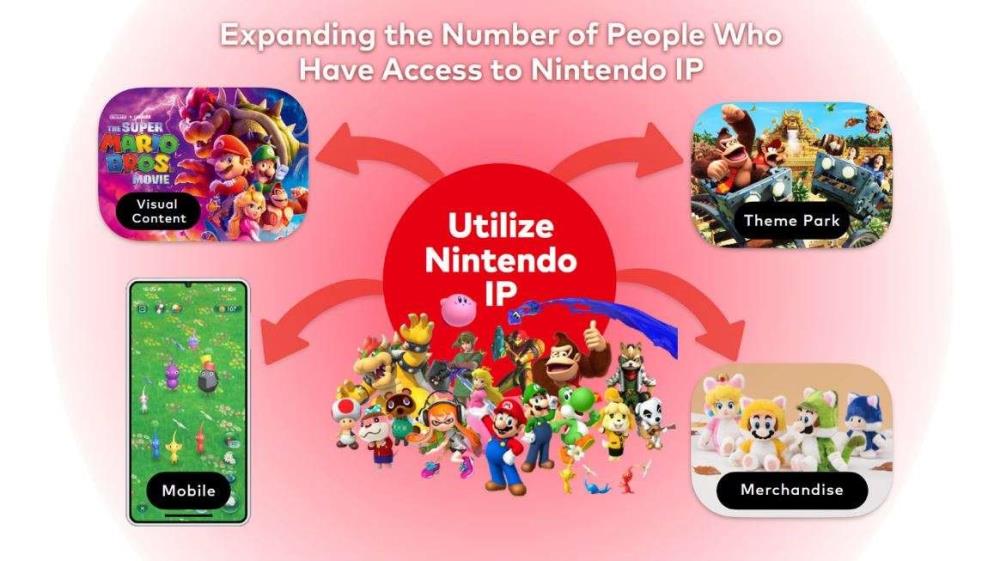 Nintendo Has Made Significant Efforts To Strengthen Its IPs & Its Relationship With 3rd Party Devs