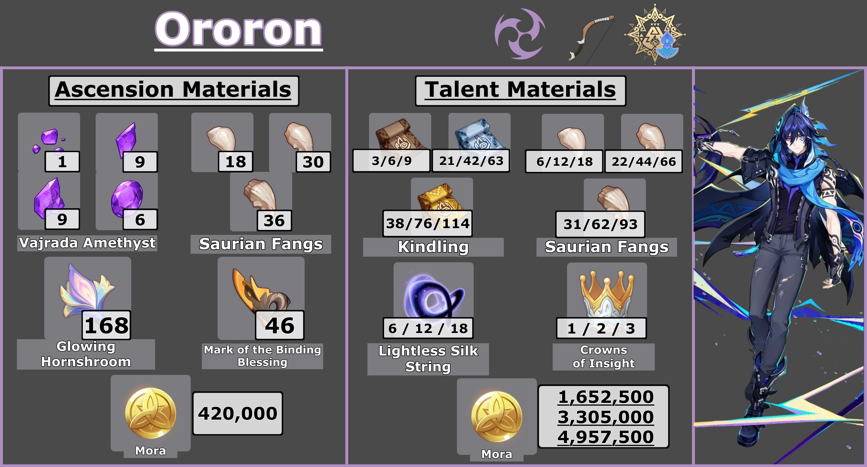 Ororon Ascension Talent Mats Infographic