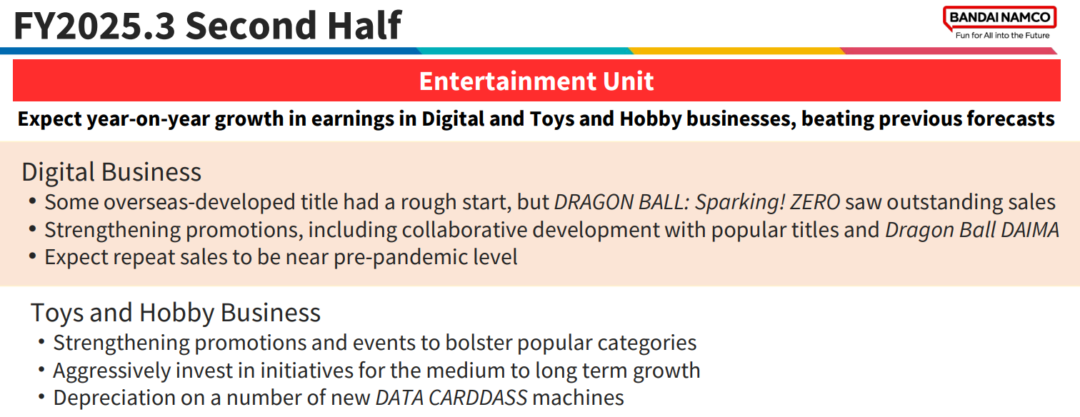 A Bandai Namco presentation discussing Dragon Ball: Sparking Zero's sales.