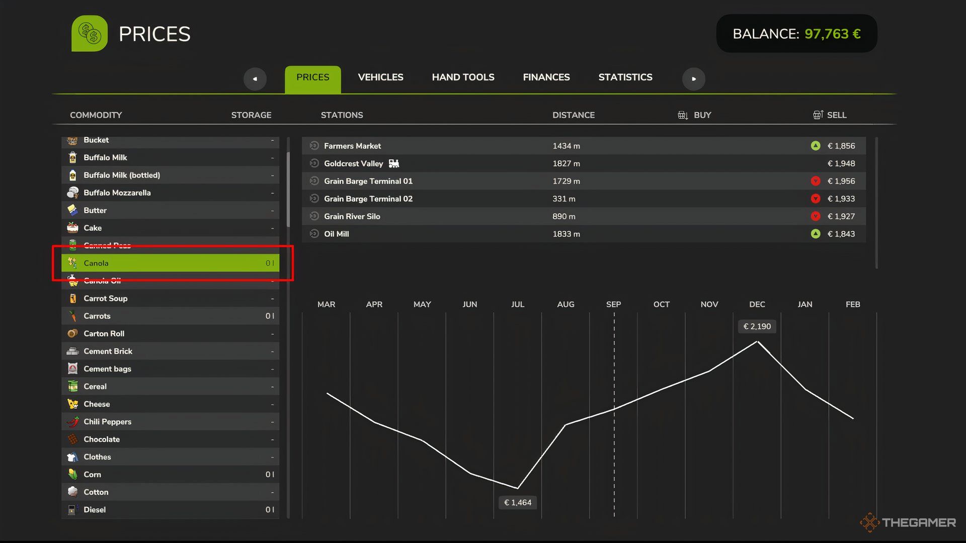 Showing Canola's pricing line chart in Farming Simulator 25's Prices menu.