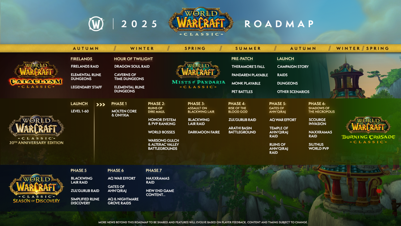 WoW Classic's 2025 roadmap.