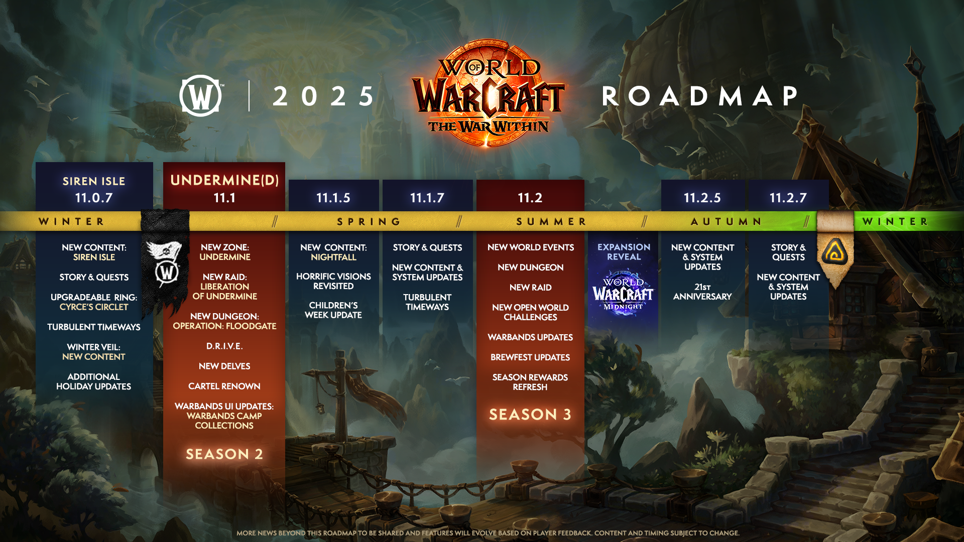 World of Warcraft 2025 roadmap