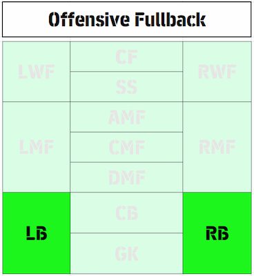 Offensive Fullback