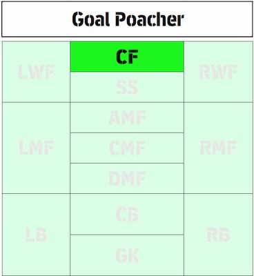 eFootball Player Playing Style - Goal Poacher