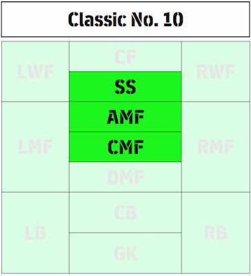 eFootball Player Playing Style - Classic No. 10