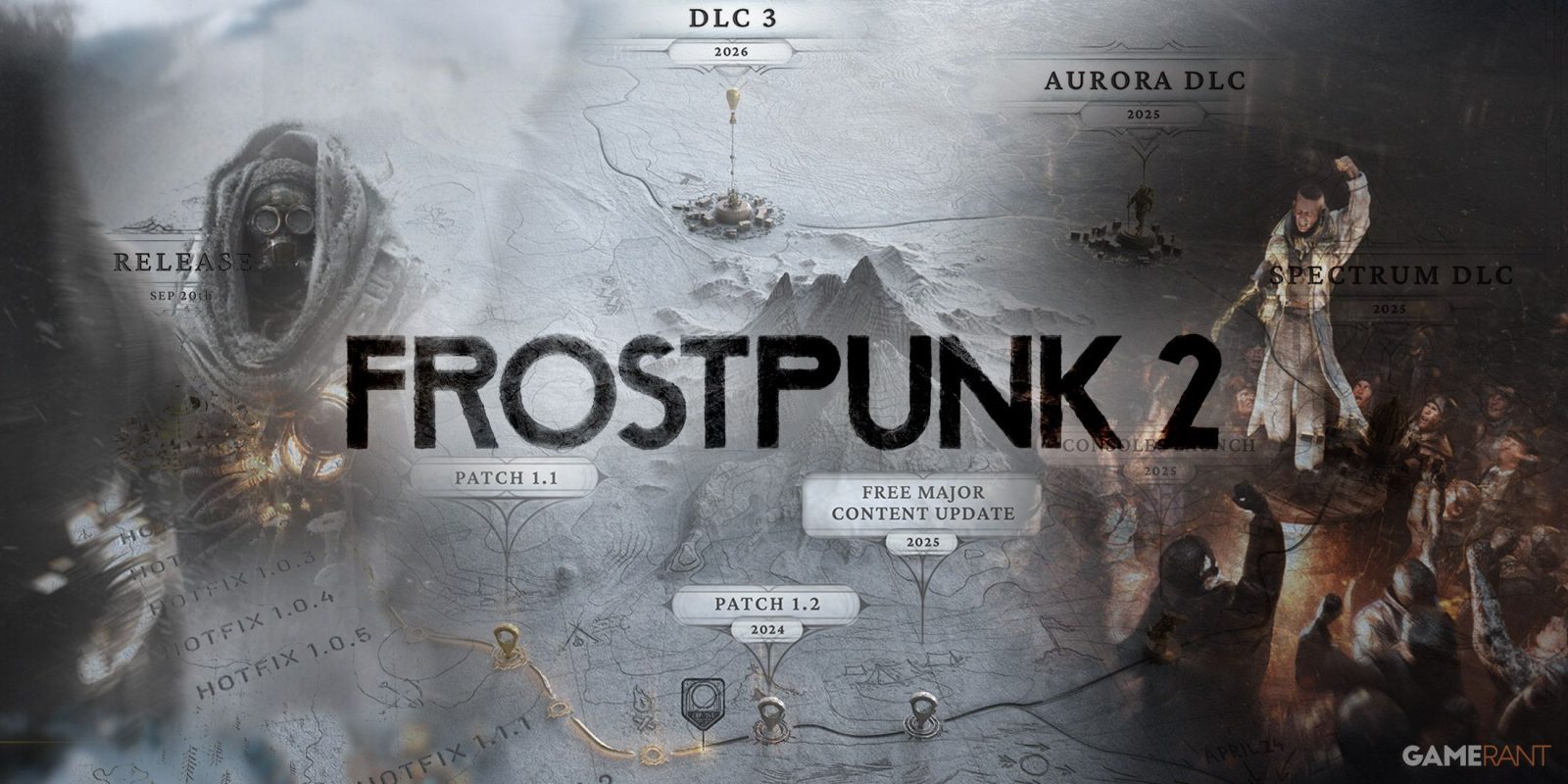 Frostpunk 2’s Roadmap Explained