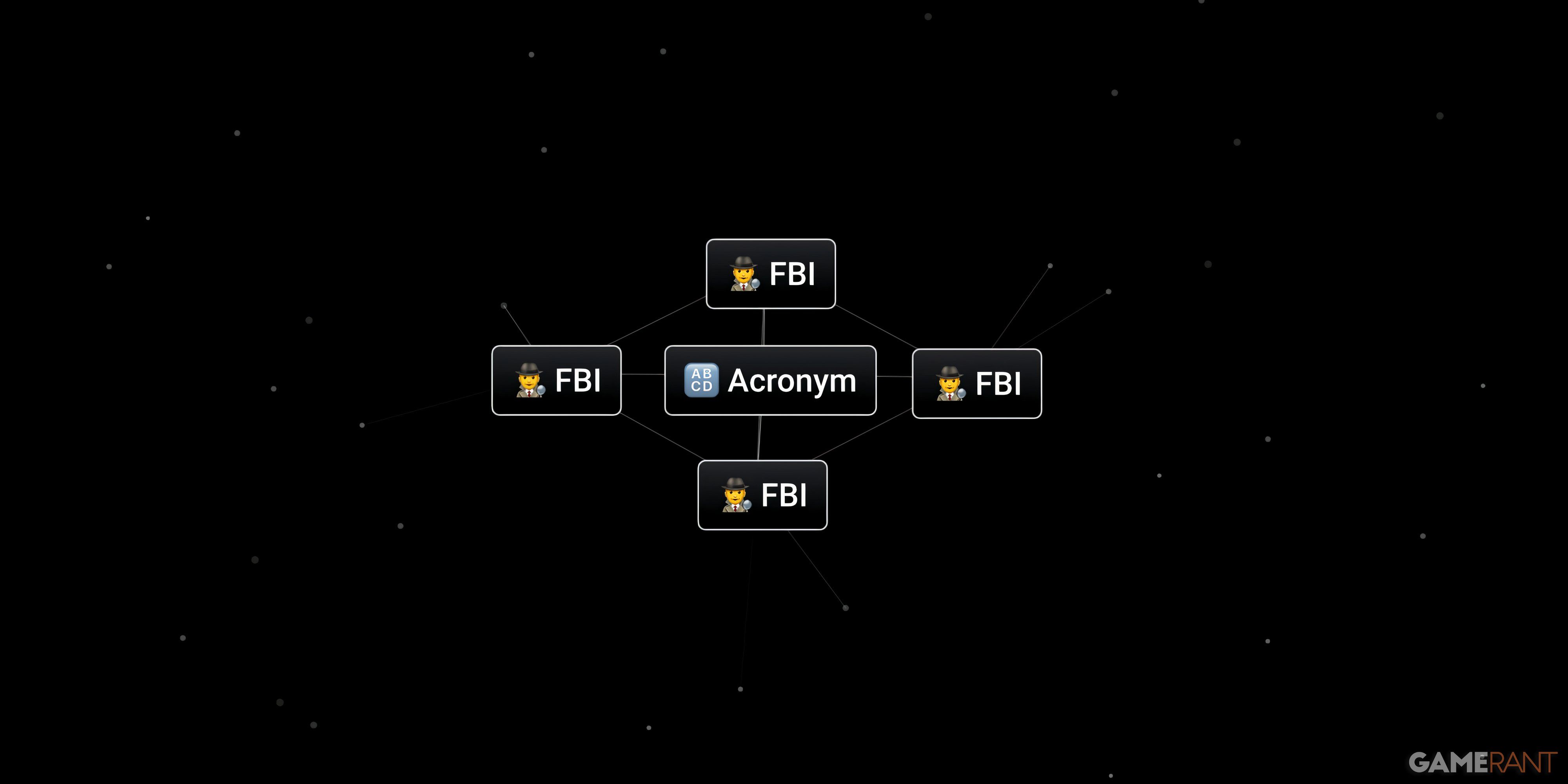 acronym and fbi in infinite craft.