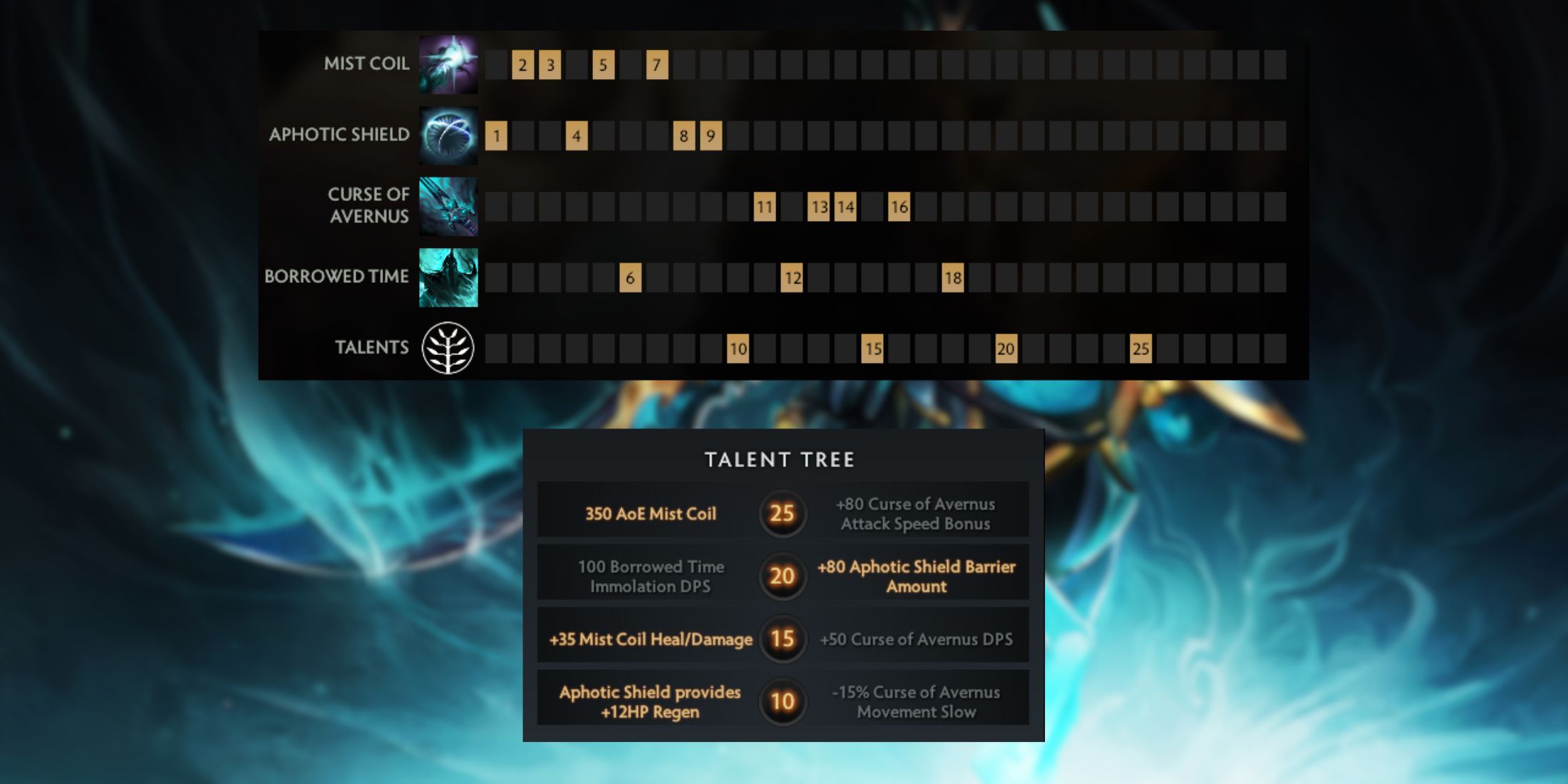 dota-2-abaddon-ability-talent-order