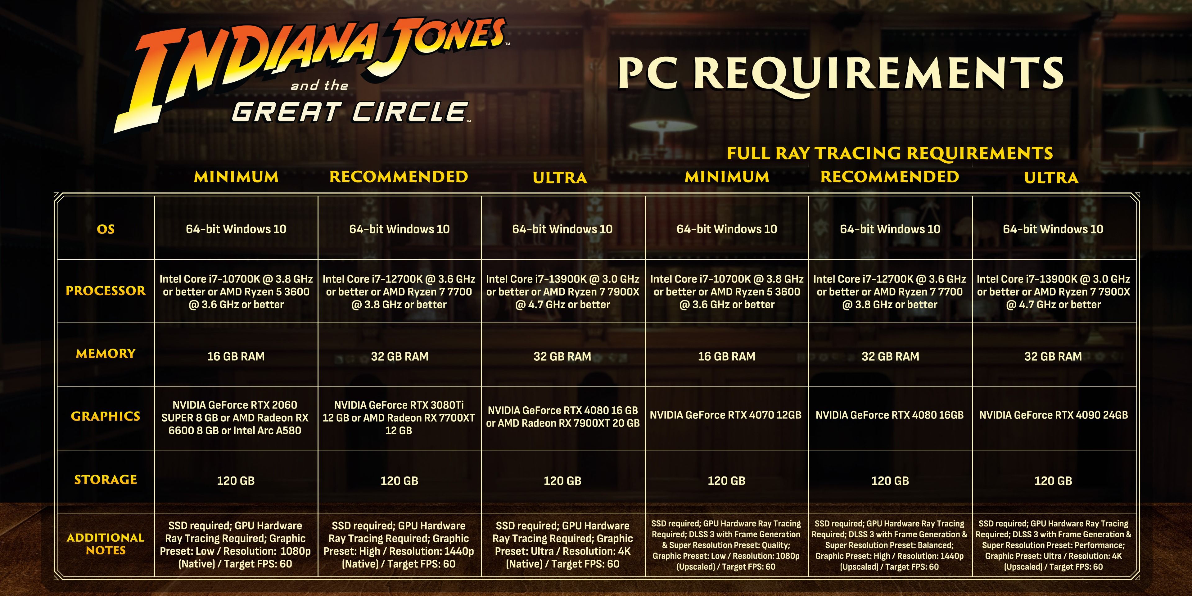 indiana jones and the great circle PC requirements-1