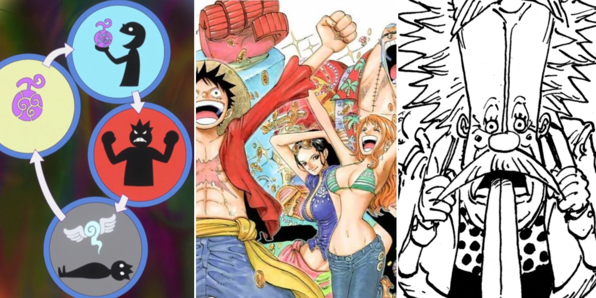 Cover Image For One Piece How Do Devil Fruits Work