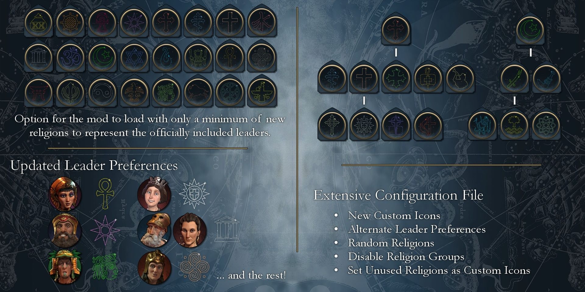 Historical Religions Mod For Civilization 6