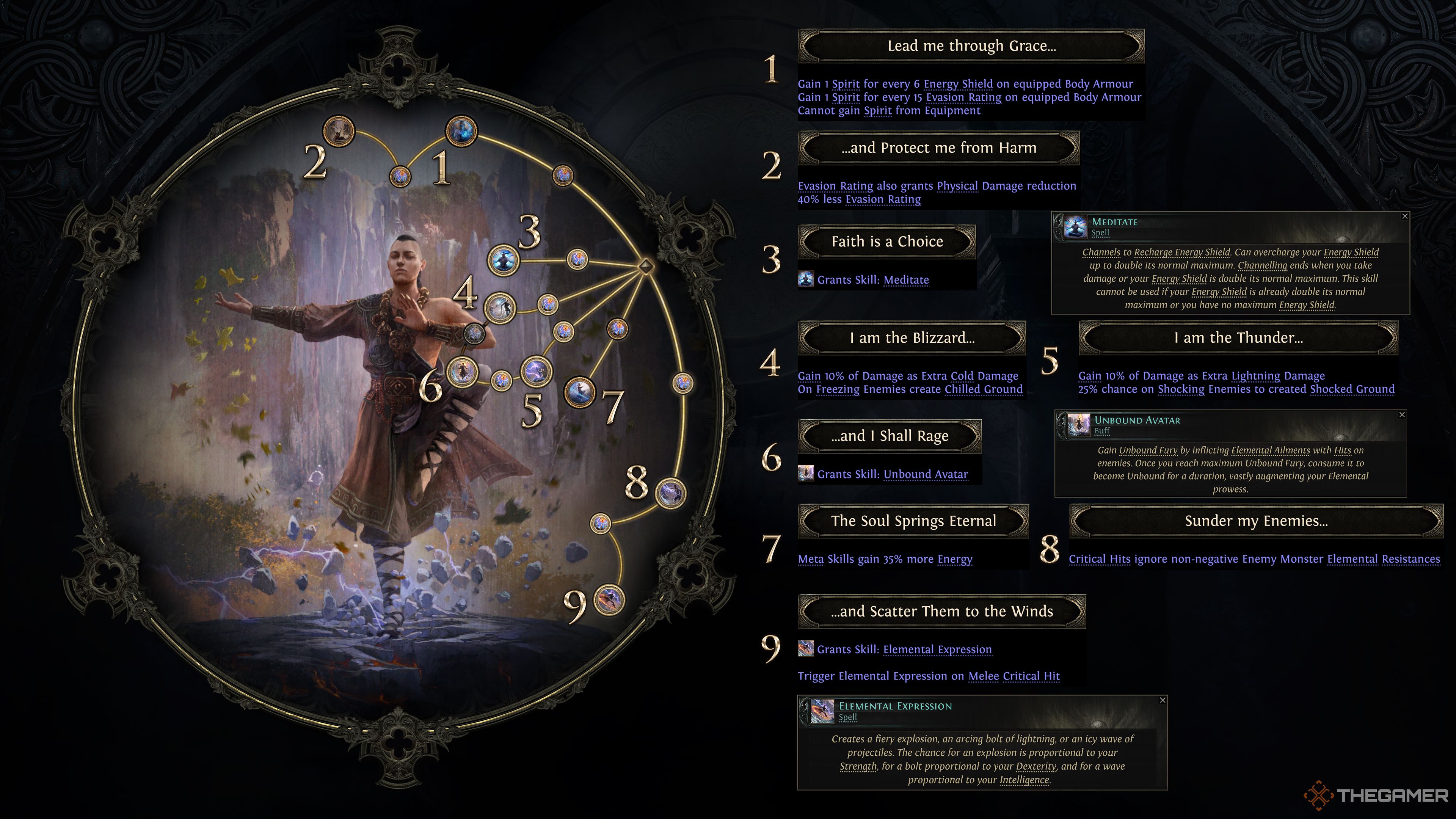 Path of Exile 2 Invoker Ascendancy Tree