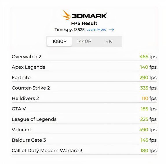 iBuyPower FPS Results