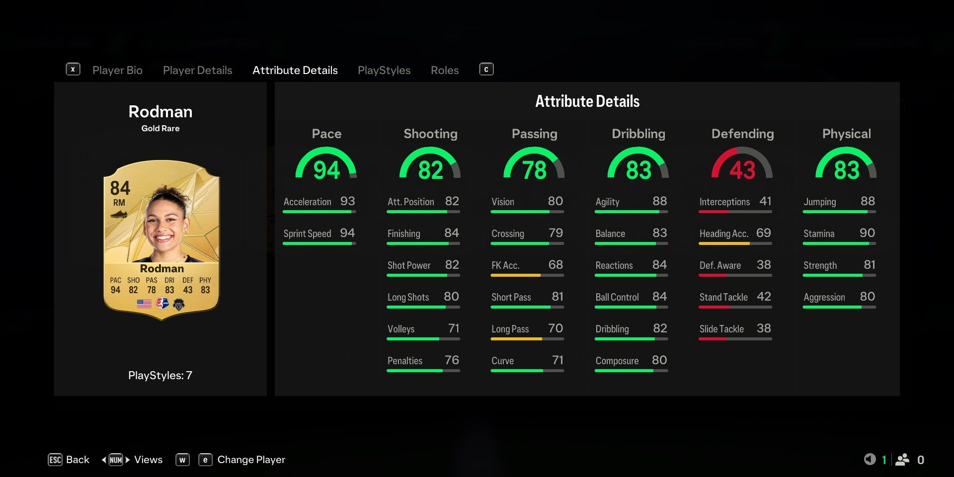 FC 25 - Rodman stats