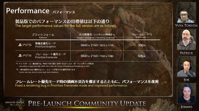 Capcom grid for Monster Hunter Wilds showing performance targets on PS5