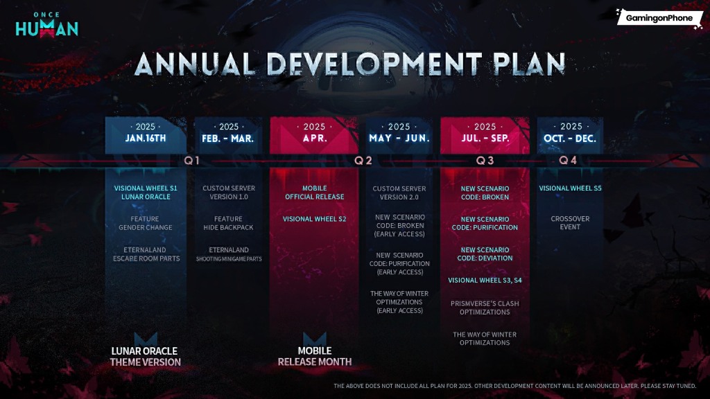 Once Human 2025 Roadmap Revealed