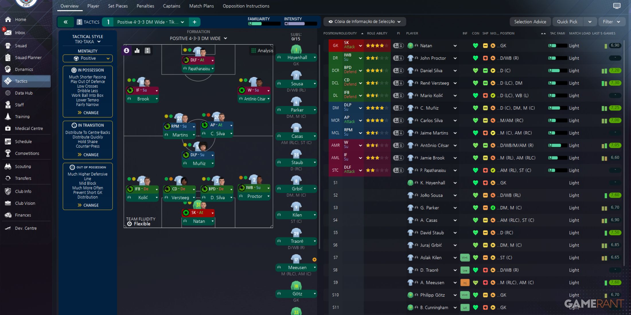 A detailed 4-3-3 DM Wide formation using tiki-taka in Football Manager 2024