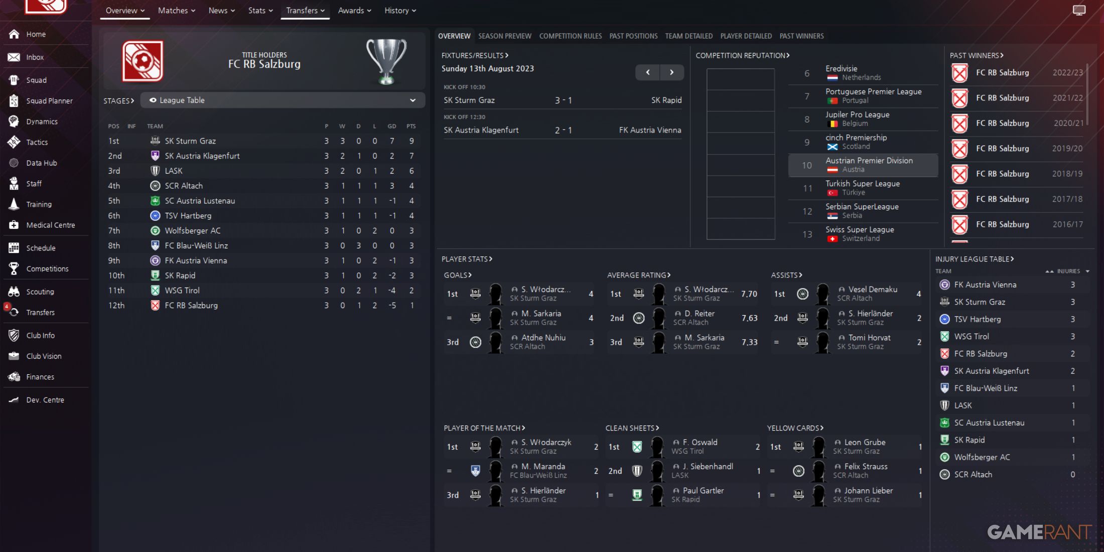 Austrian Bundesliga table and team statistics in Football Manager 2024