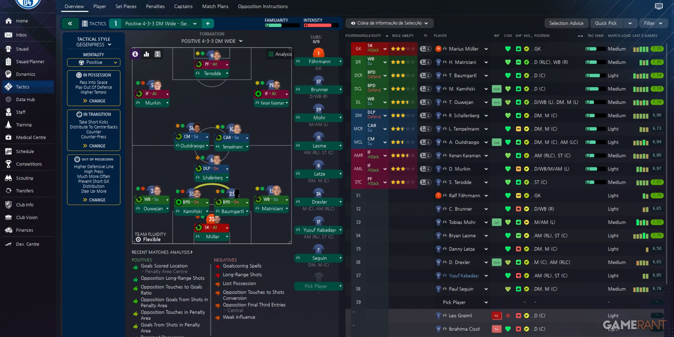 A gegenpress-focused 4-3-3 formation strategy in Football Manager 2024