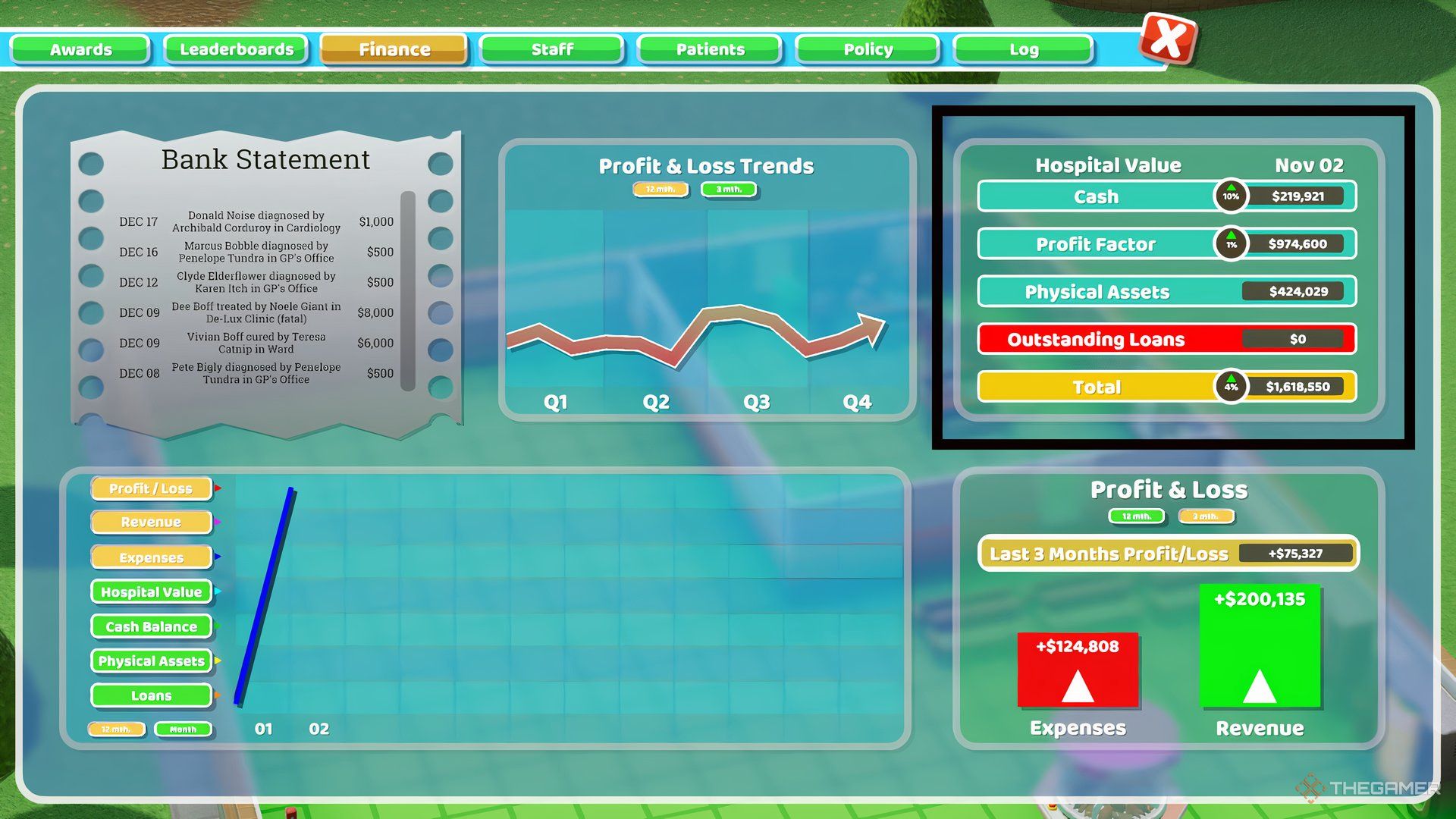 The Finance overview menu in Two Point Hospital.