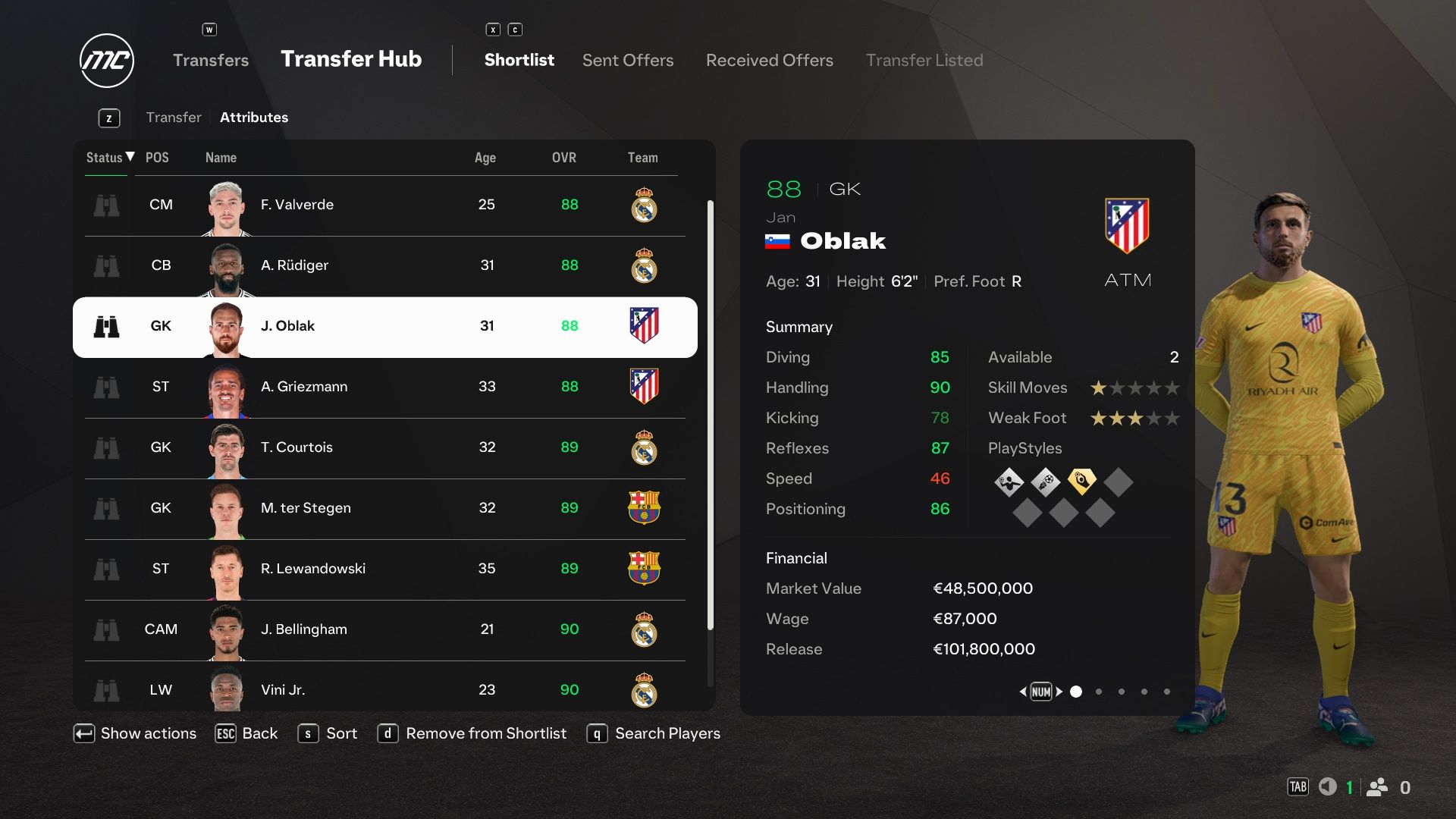 Jan Oblak in EA Sports FC 25.