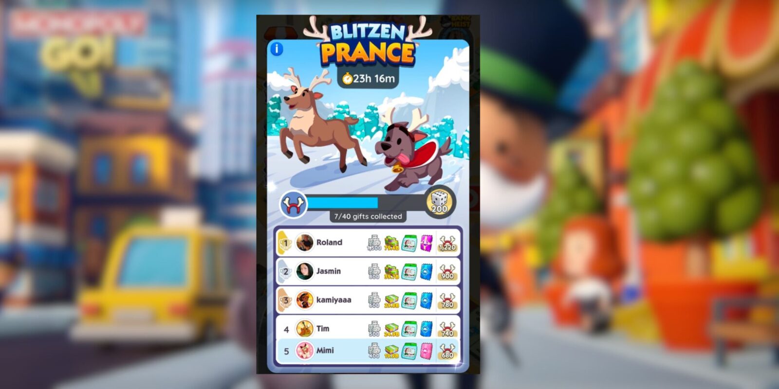 Blitzen Prance Rewards And Milestones