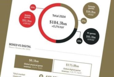 GamesIndustry presents: The Year In Numbers | 2024