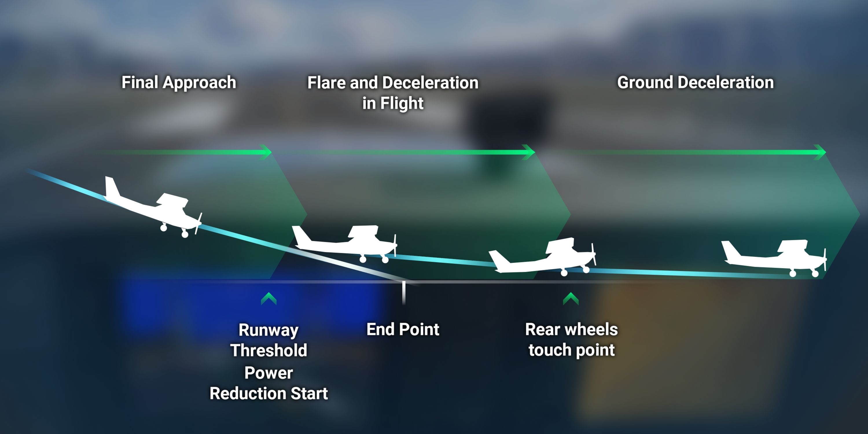 microsoft-flight-simulator-2024-how-to-land-plane-diagram